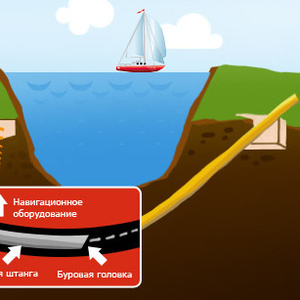 Горизонтальное бурение