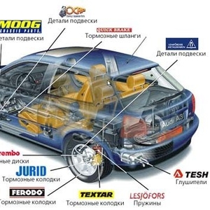 Автозапчасти к иномаркам оптом с европы.
