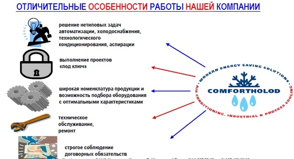 Промышленное холодильное оборудование и СКВ - под ключ. Ремонт,  ТО 9