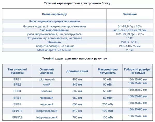 Апарат лазерний терапевтичний Ліка терапевт М 4