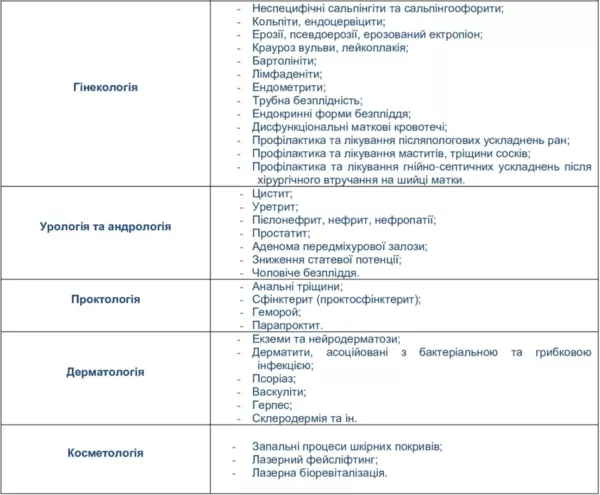 Апарат лазерний терапевтичний Ліка терапевт М 5