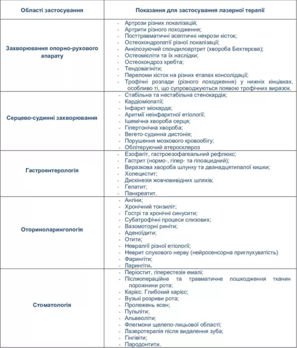 Апарат лазерний терапевтичний Ліка терапевт М 6