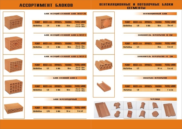 Керамические пустотелые термоблоки