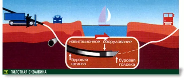 Прокол и ГНБ