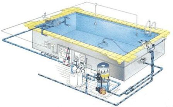 Оборудование для бассейнов,  Фильтр для басейна,  лестницы для бассейна