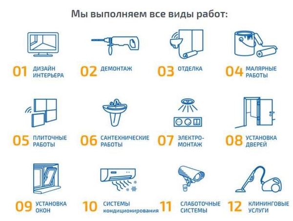 Любые услуги по ремонту помещений. Гарантия. Работаем по договору.